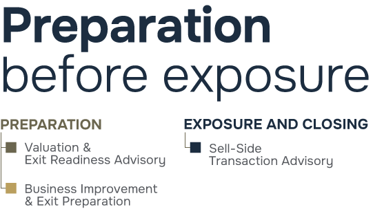 GPS Helm business transition process chart showing preparation and exposure phases